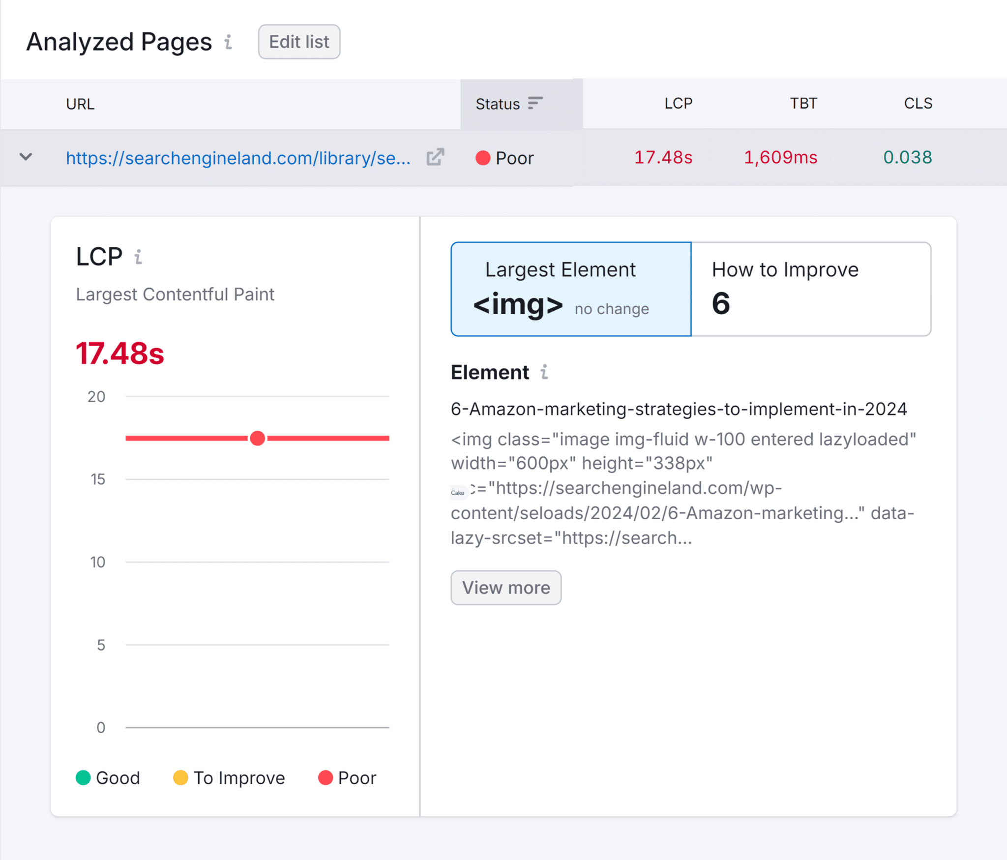 Site Audit &ndash; Core Web Vitals &ndash; Pages