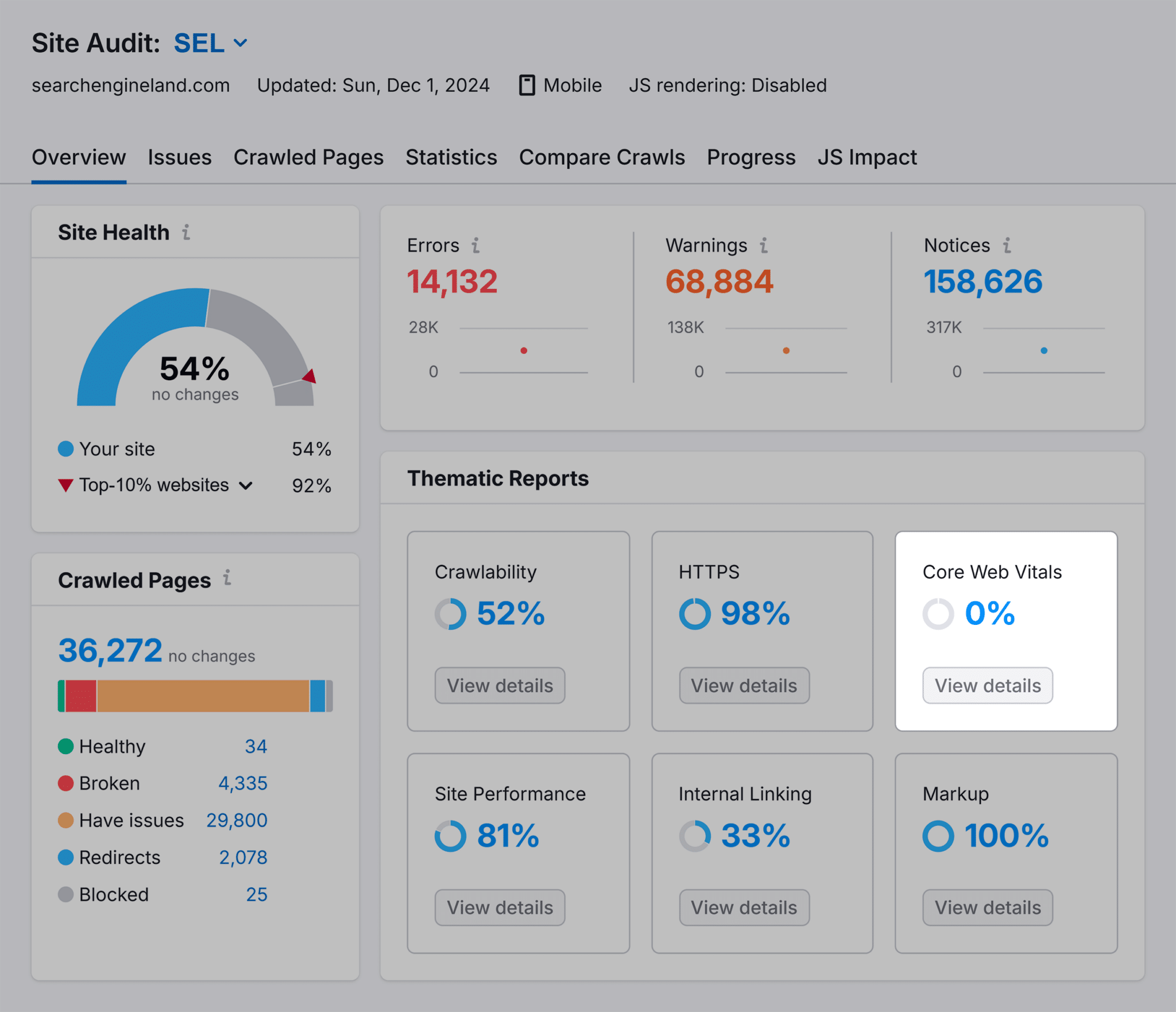 Site Audit &ndash; SEL &ndash; Overview