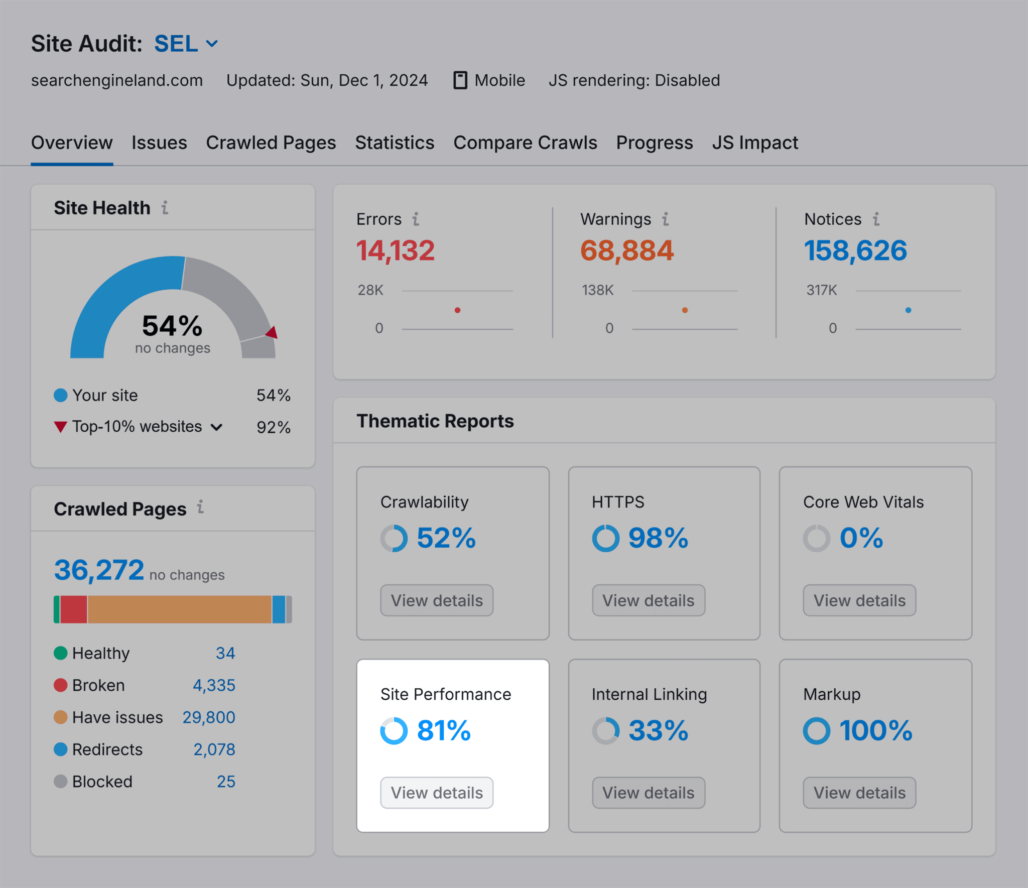 Site Audit Sel Overview