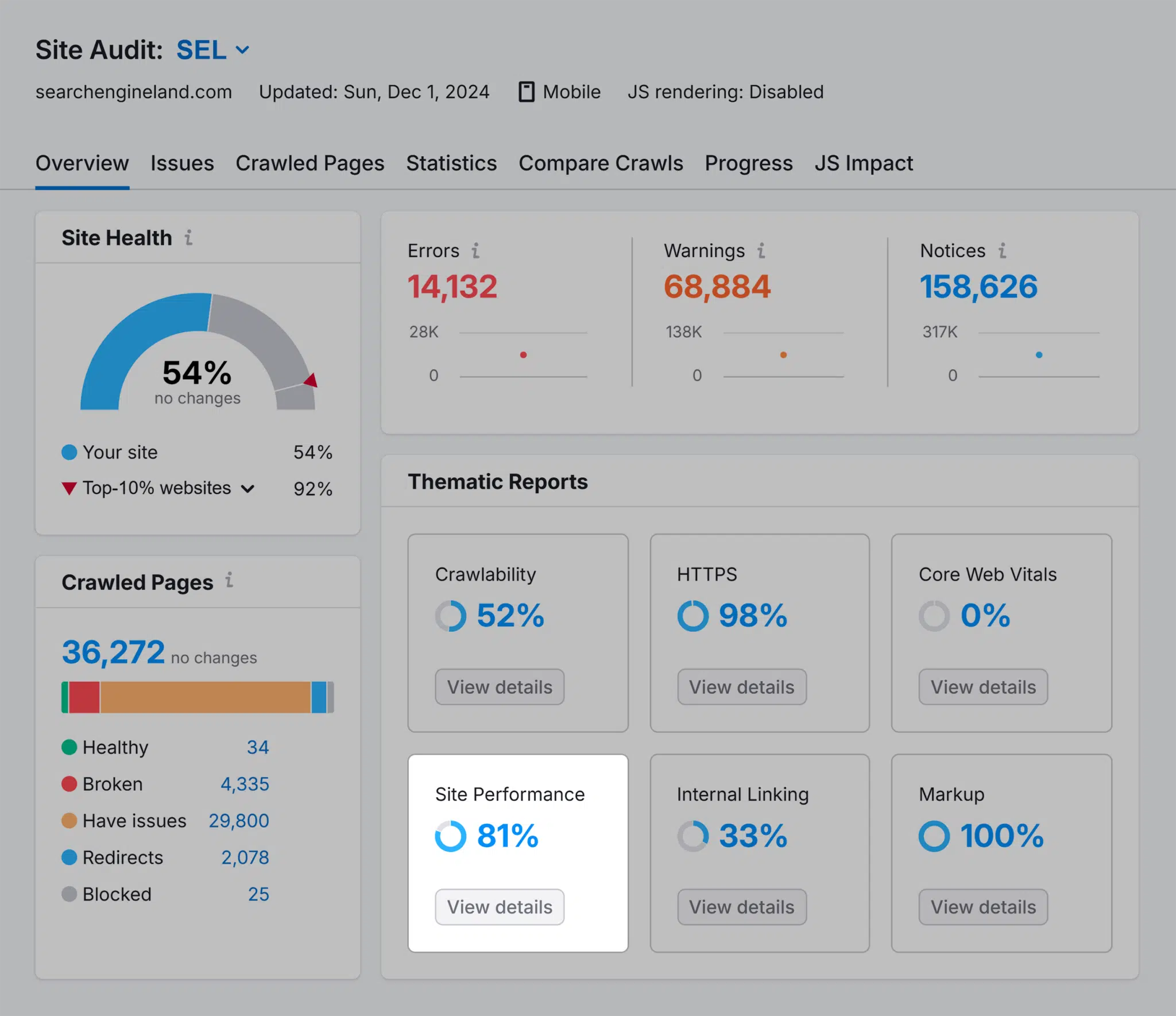 Site Audit Sel Overview