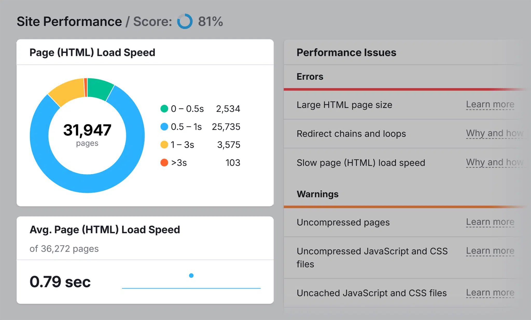 Site Audit Sel Site Performance