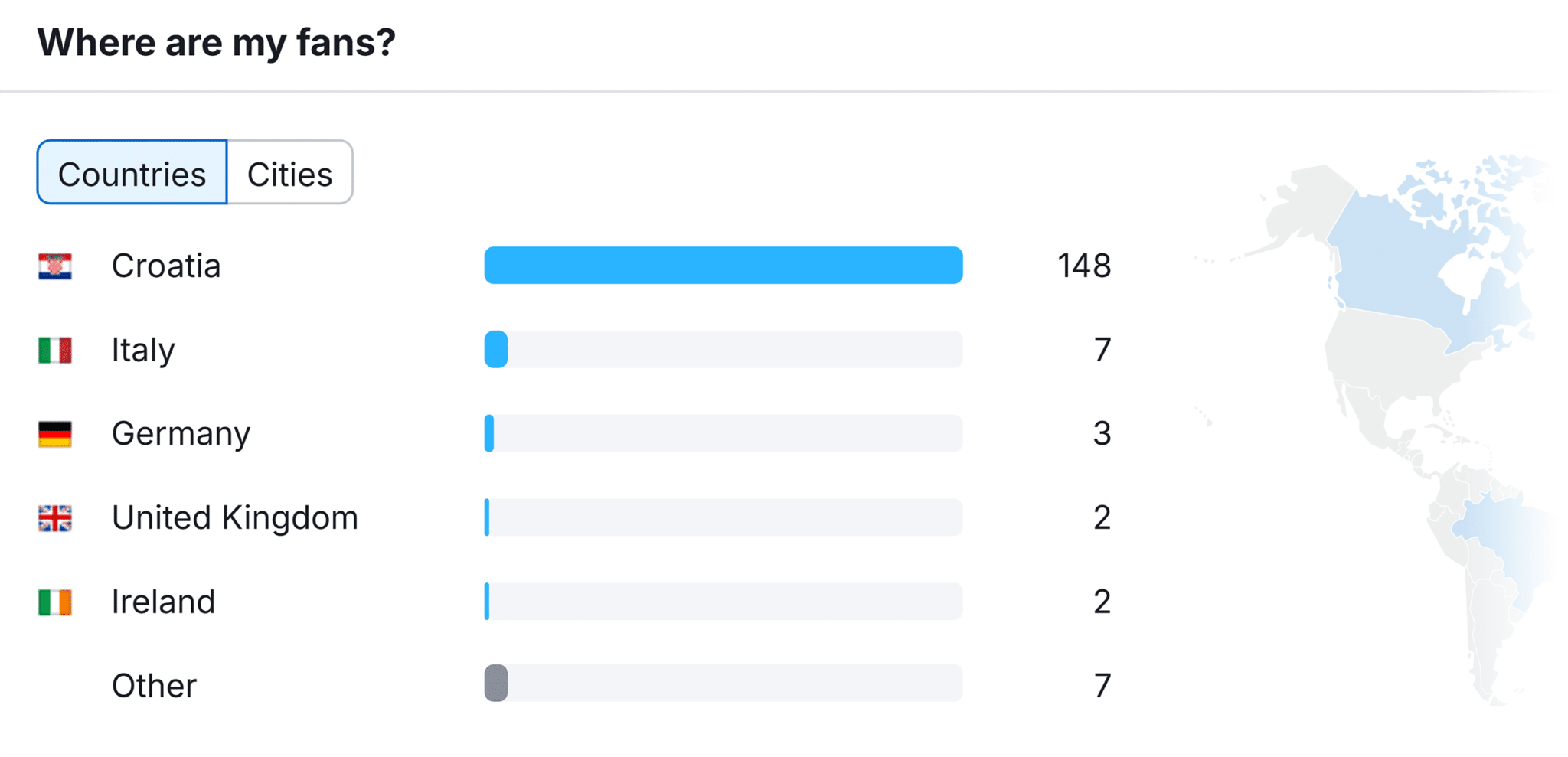 Social Analytics Facebook Fans Location