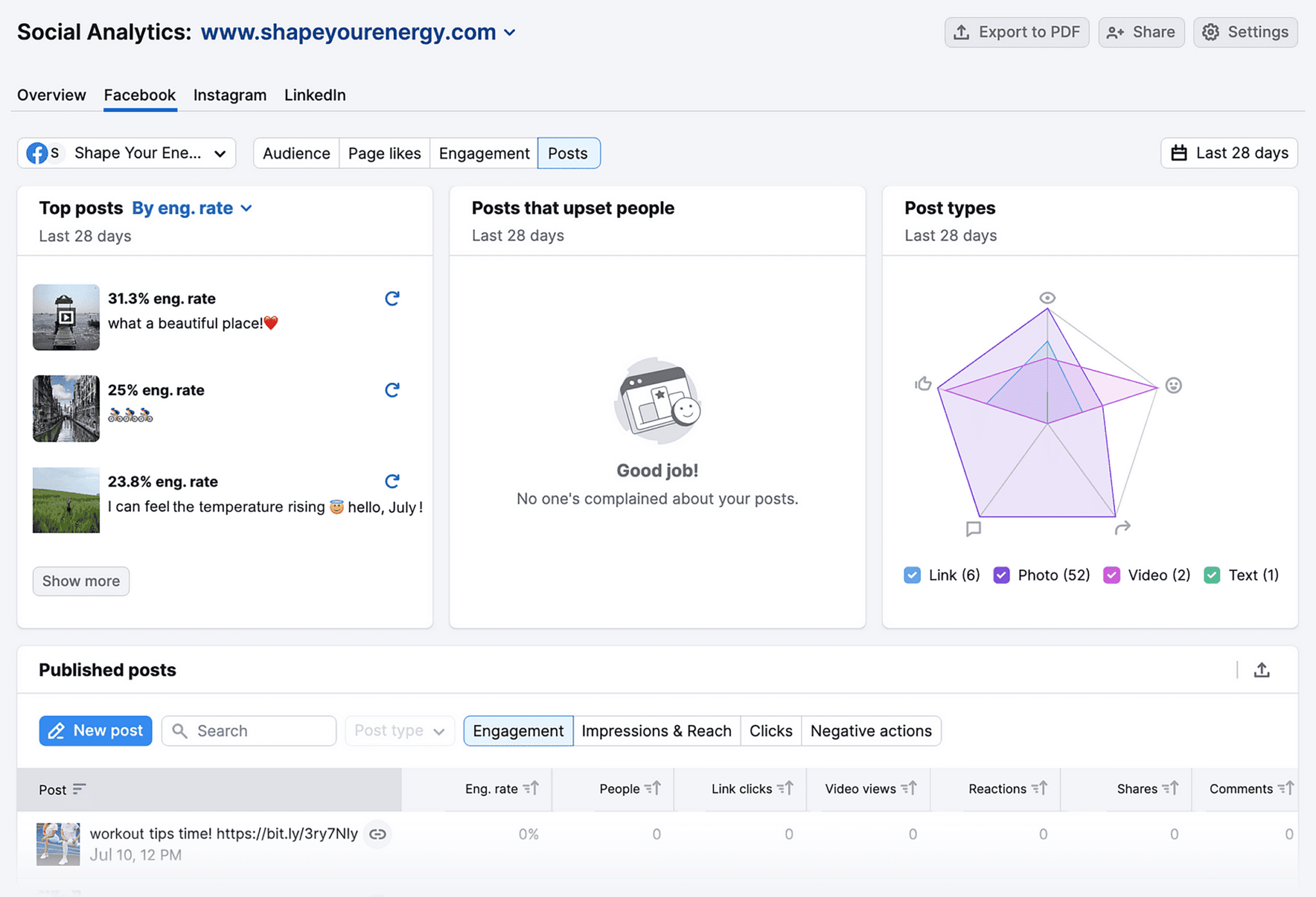 Social Analytics Facebook Posts