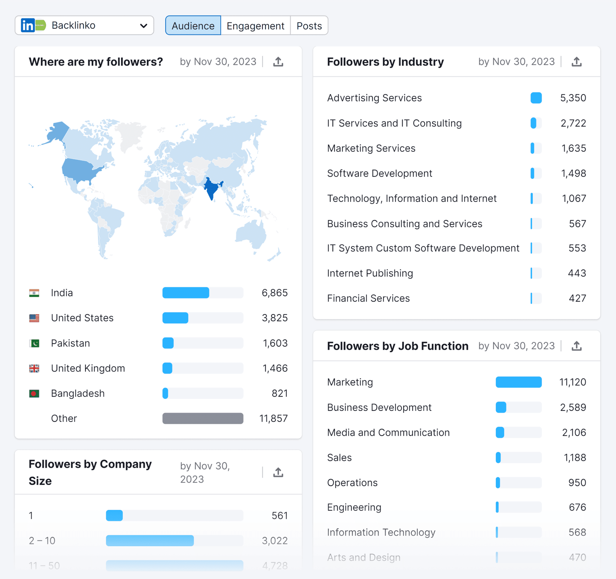 Social Analytics Linkedin Audience