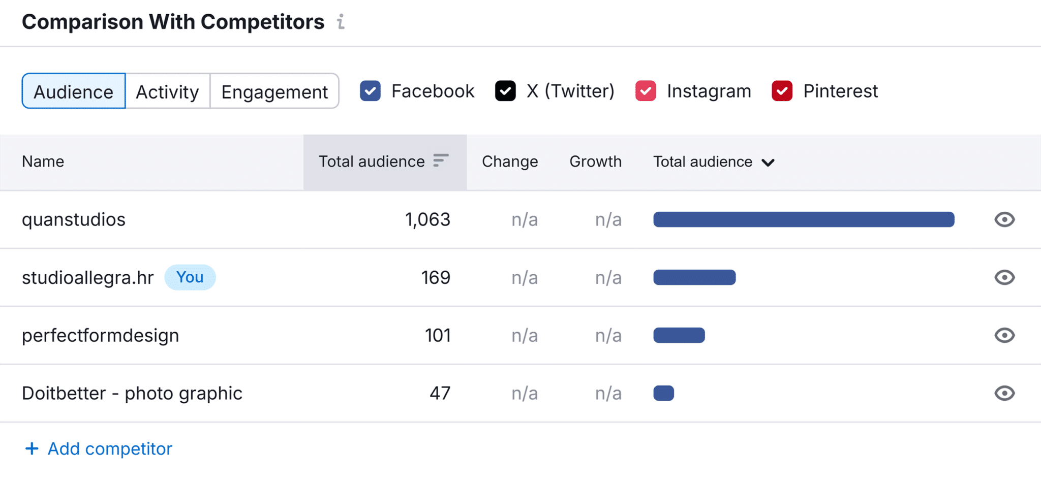 Social Tracker Competitor Data
