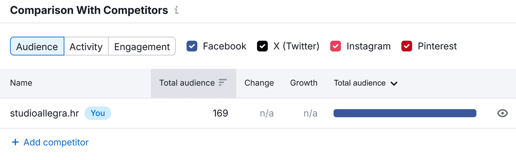 Social Tracker Competitors