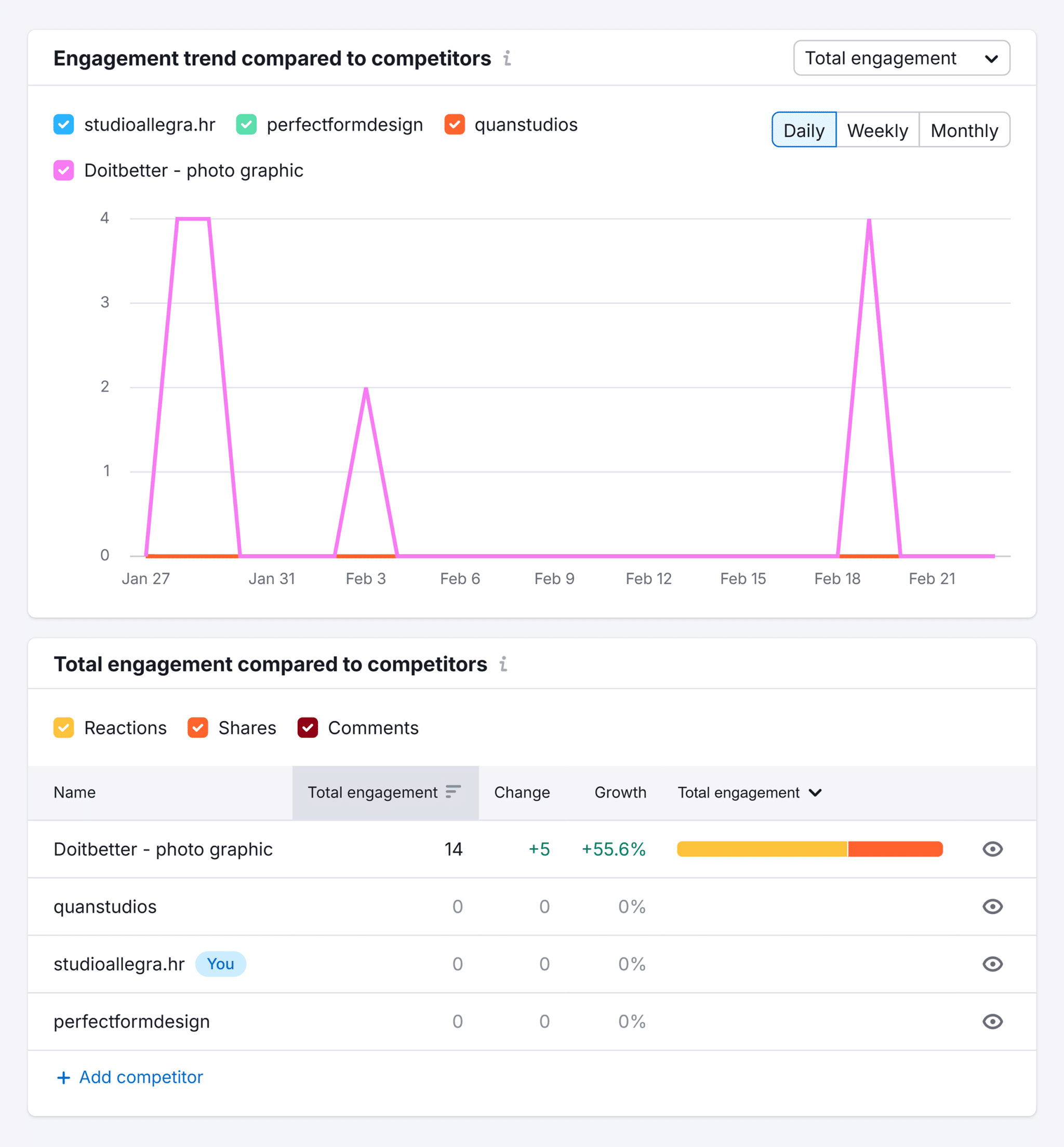 Social Tracker Facebook Competitors