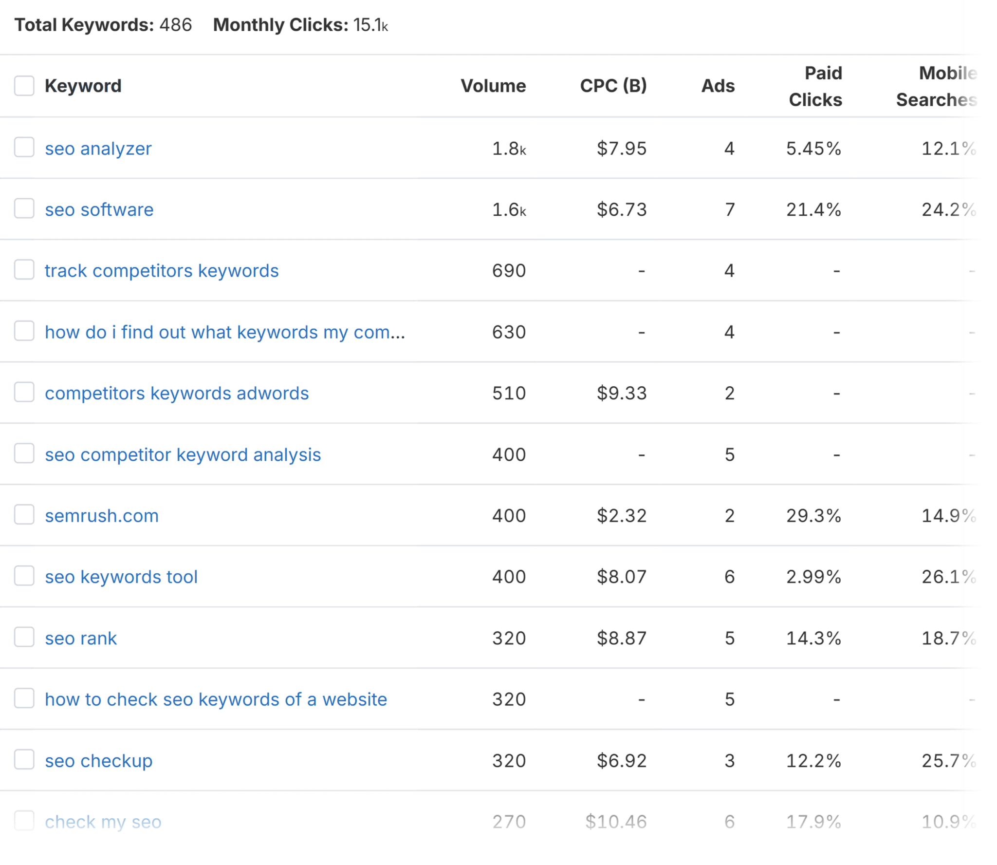 Spyfu Ppc Consider Buying