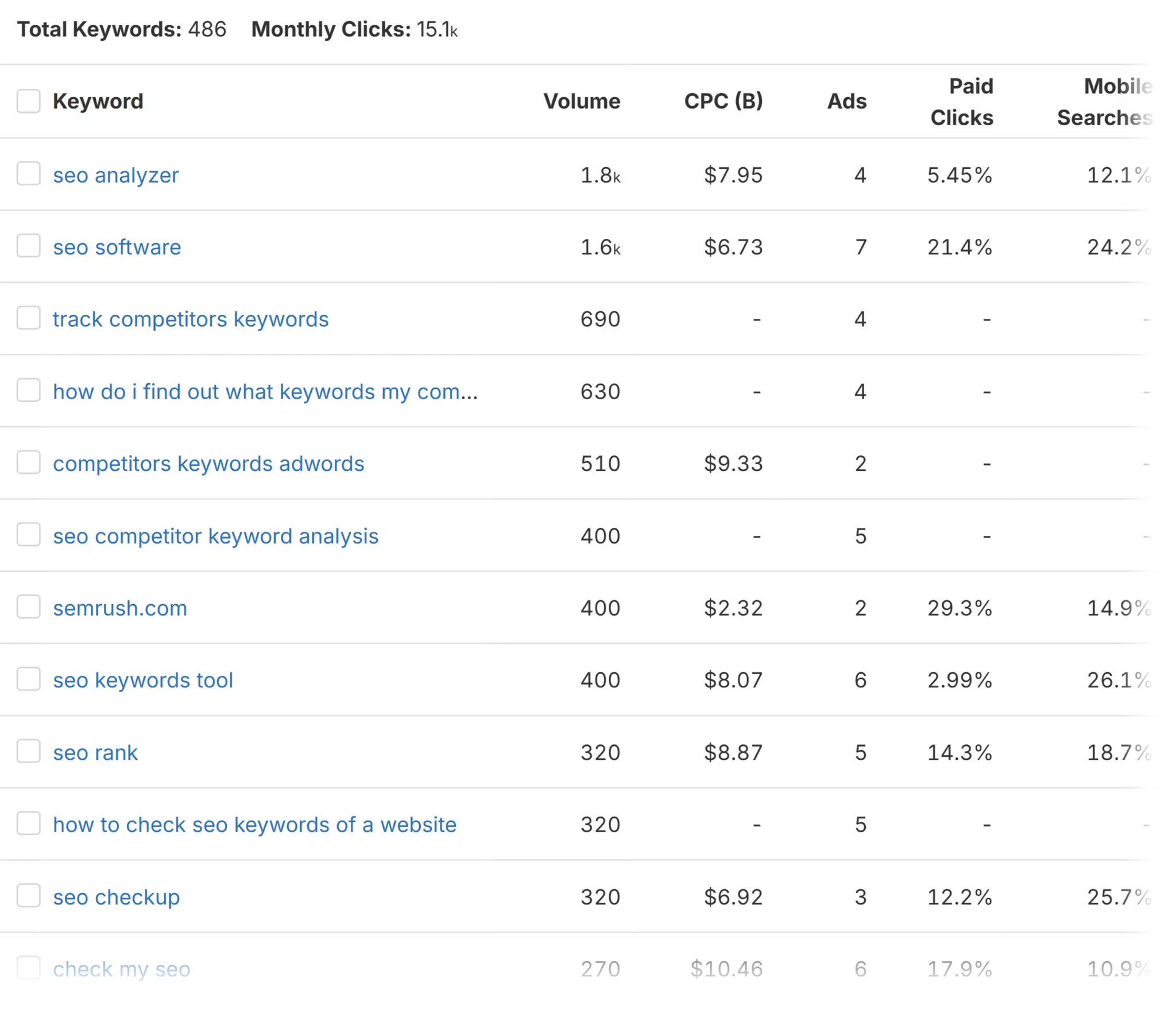 Spyfu Ppc Consider Buying