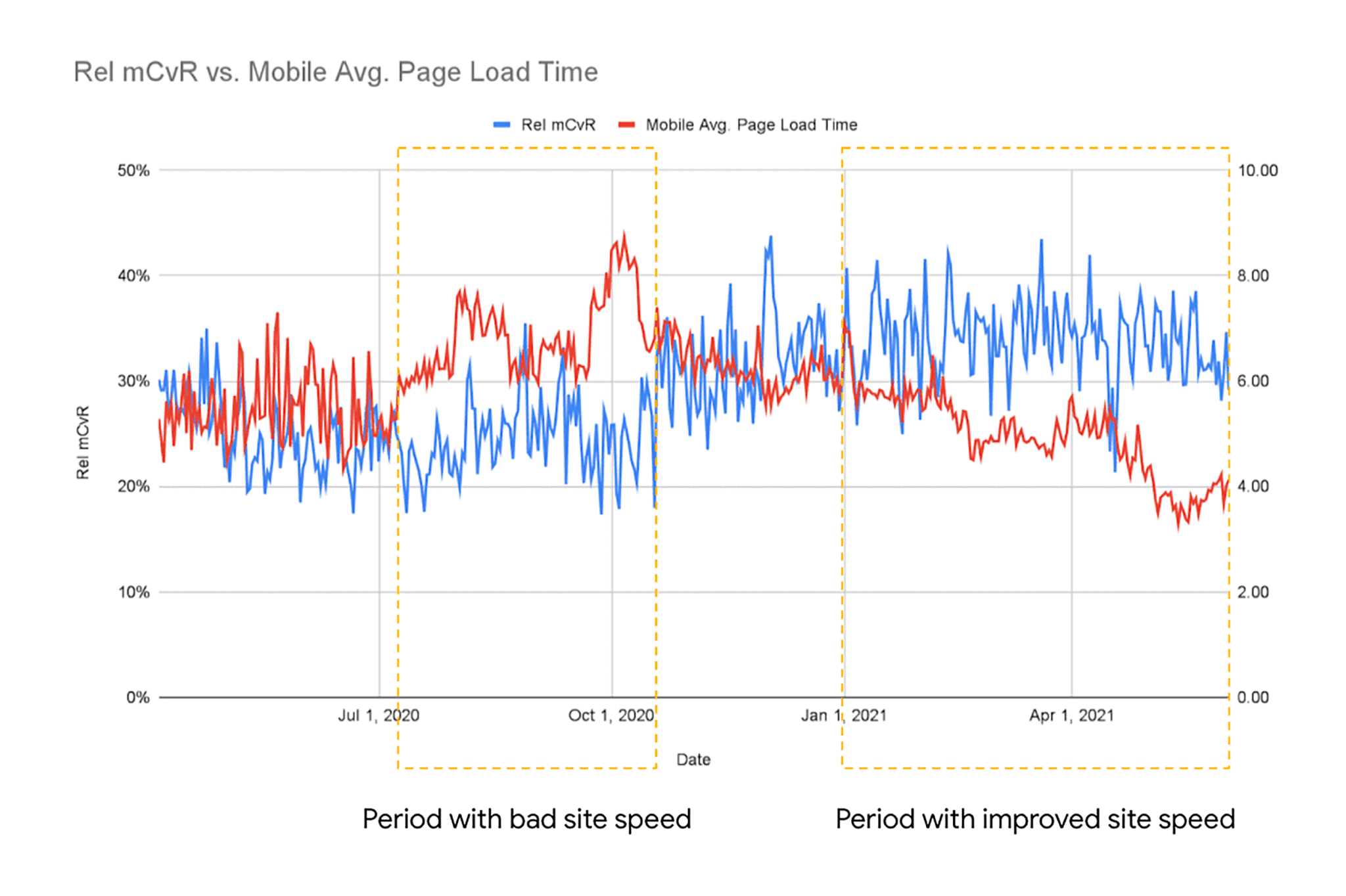 Swappie Page Speed Improve