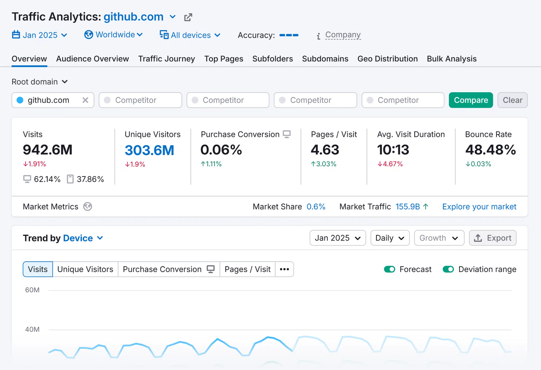 Traffic Analytics Github