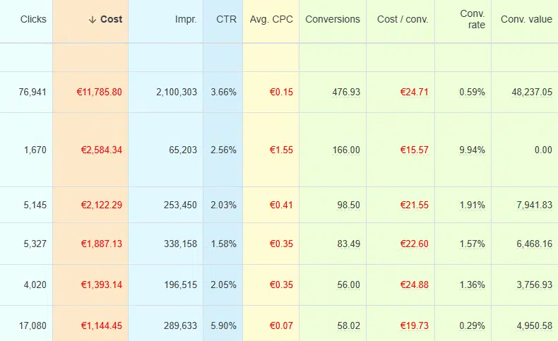 Colored metrics by Usability Booster