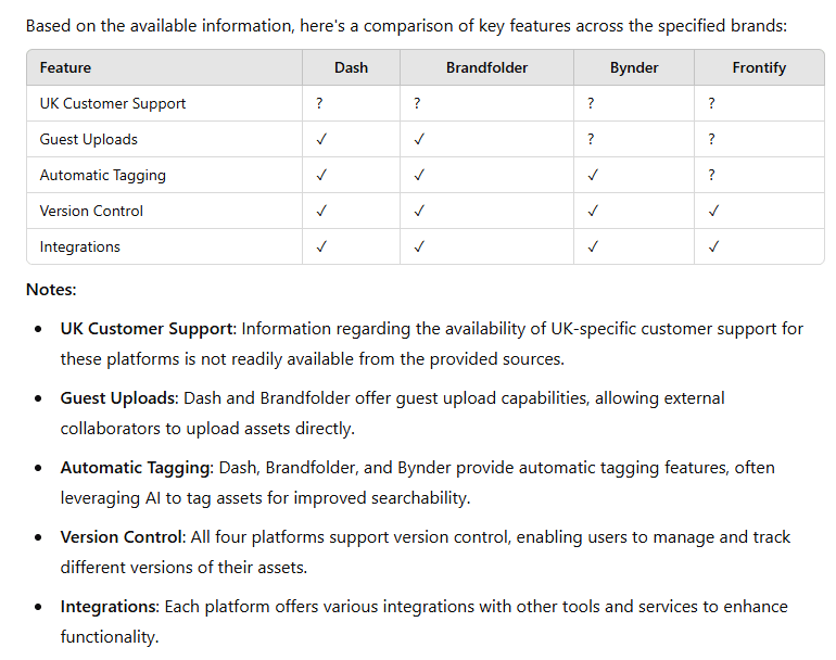 Example output - Competitor research