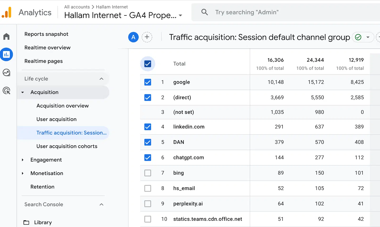 GA4 Acquisition, Traffic Acquisition