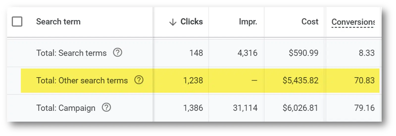 Google Ads - Other search terms
