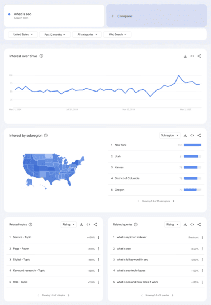 Google Trends Explore result for "what is seo" shows growing interest over time