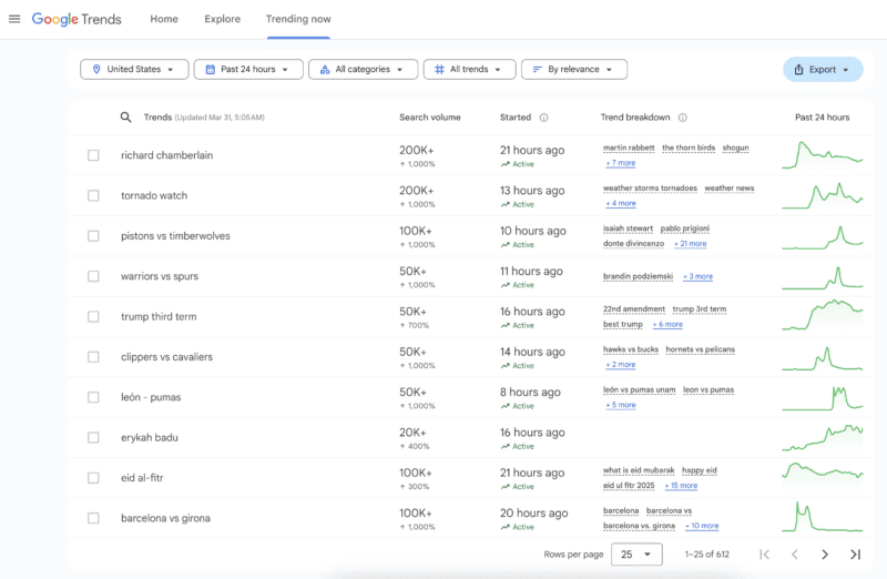 Google Trends' "Trending now" function