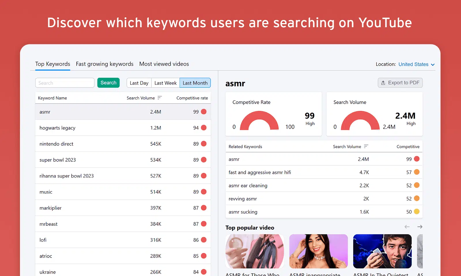 Keyword Analytics for YouTube