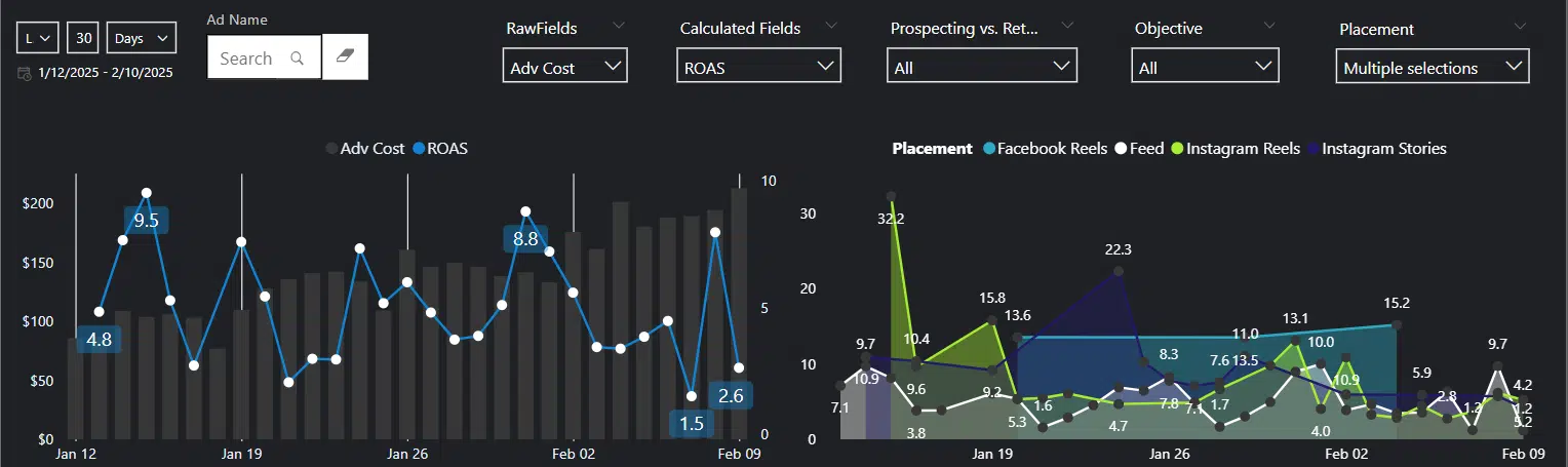 Meta ads - analytics dashboard