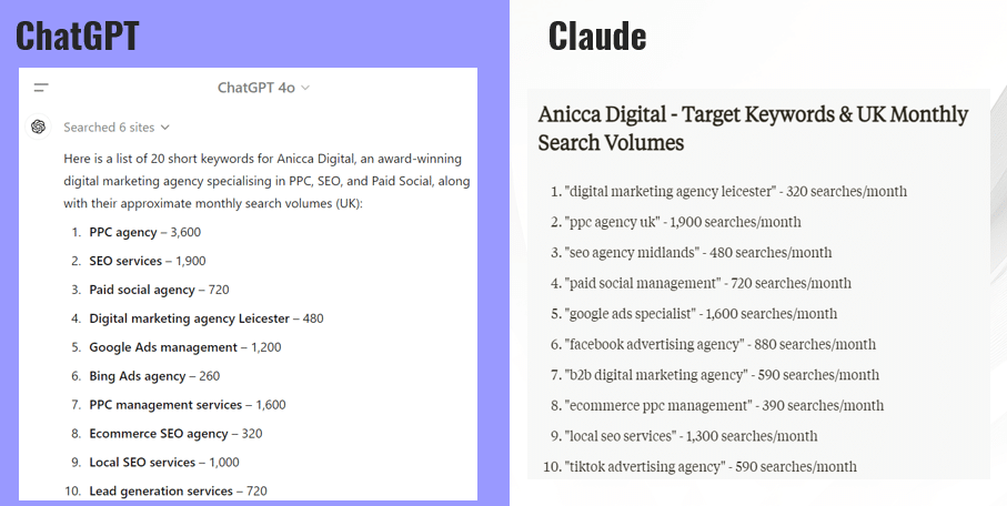 Understanding what users are searching for - Example outputs from ChatGPT and Claude