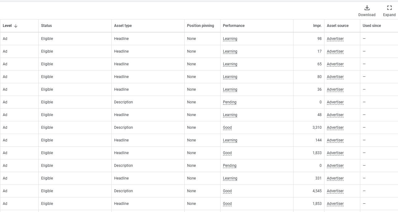 Use paid search data to improve SEO CTR