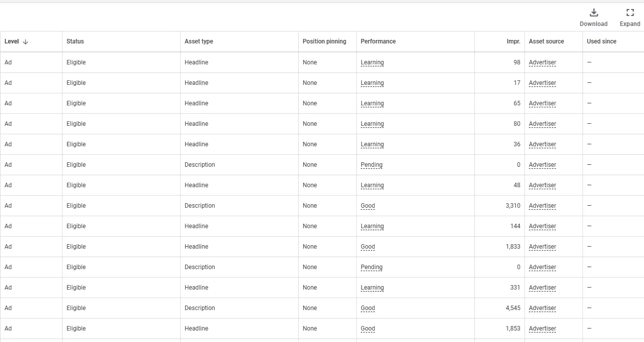 Use paid search data to improve SEO CTR