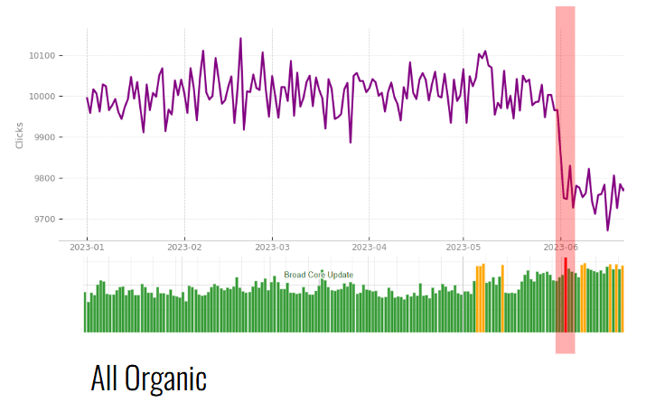 Volatility data via Algoroo 