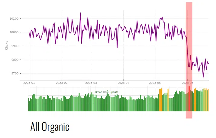 Volatility data via Algoroo 