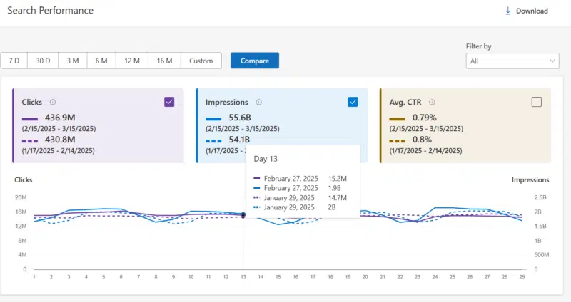 Bing Search Performance Report Compare 2