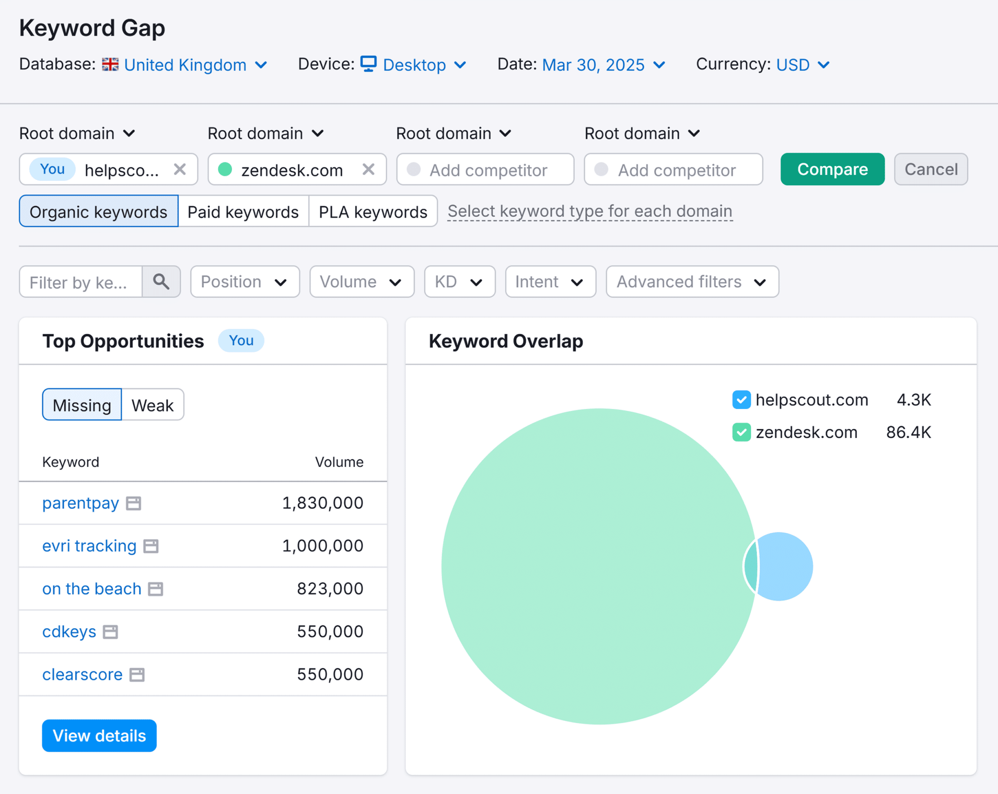 Keyword Gap Helpscout Overview