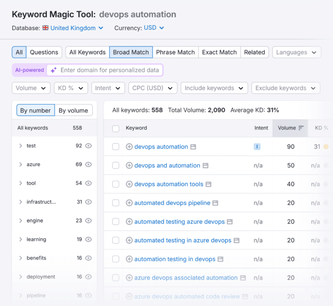 Keyword Magic Tool Devops Automation