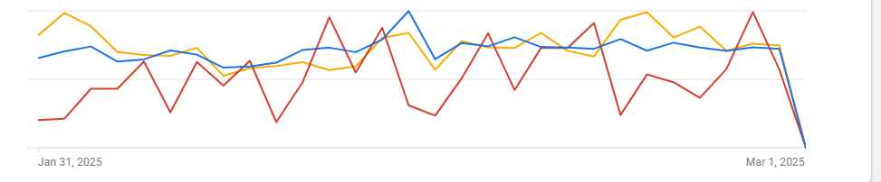 Google Ads bəzi reklamçılar üçün dayandırıldı – səbəb nədir?