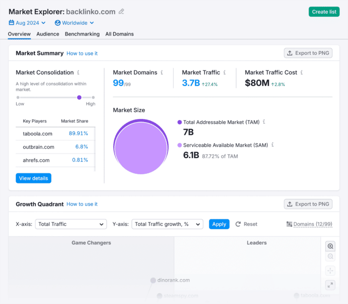 Market Explorer Overview