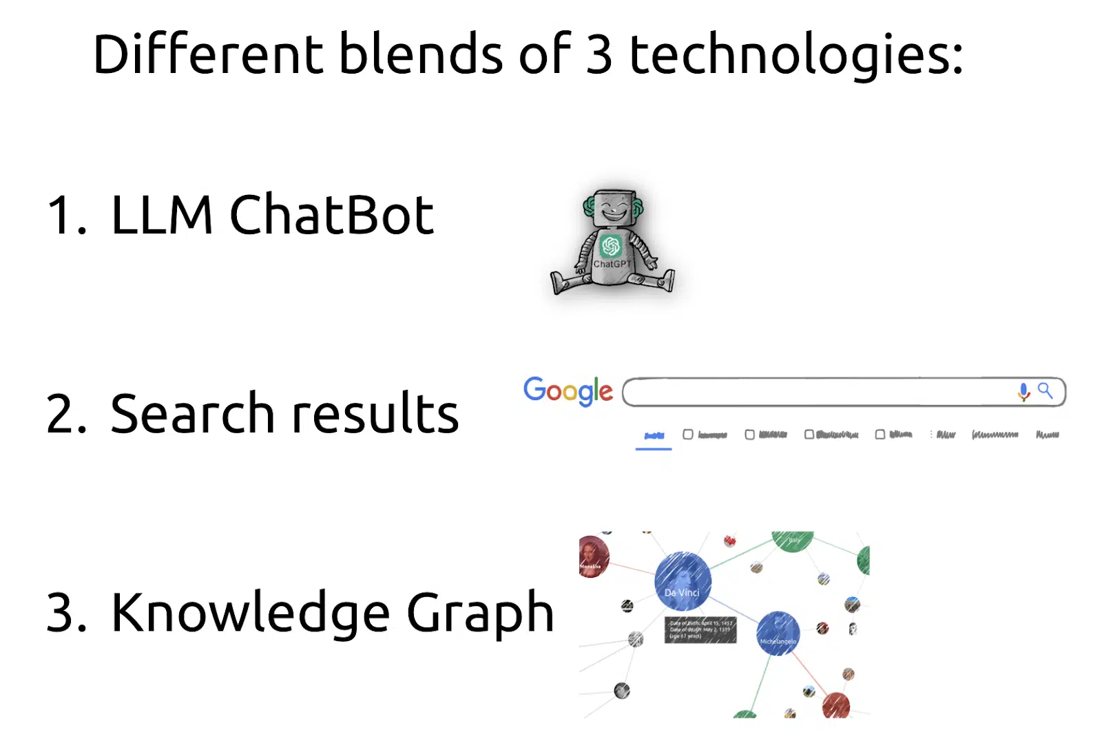 Different blends of 3 technologies