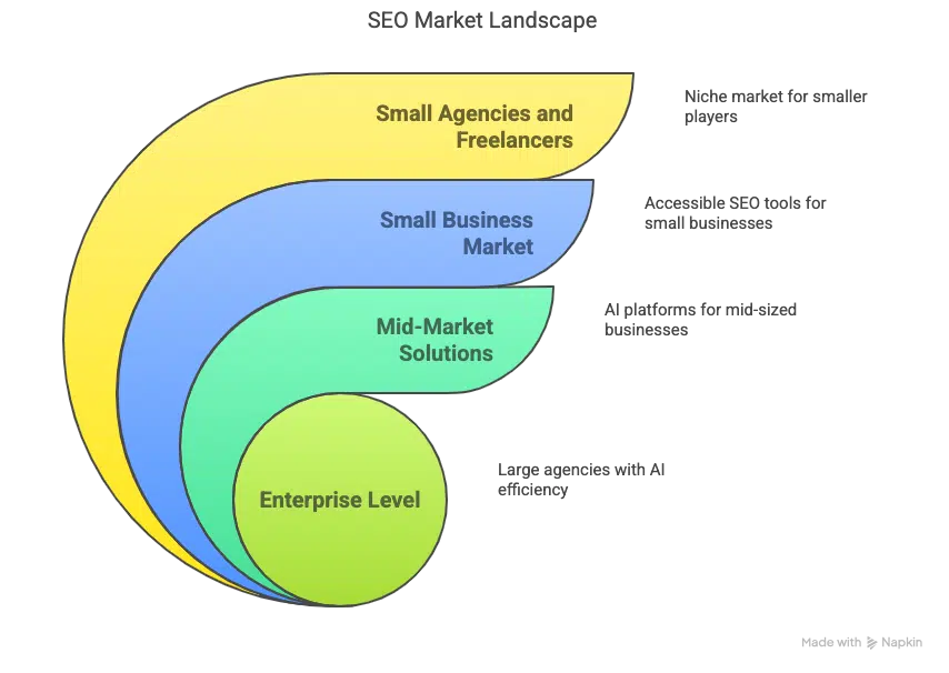 SEO market landscape