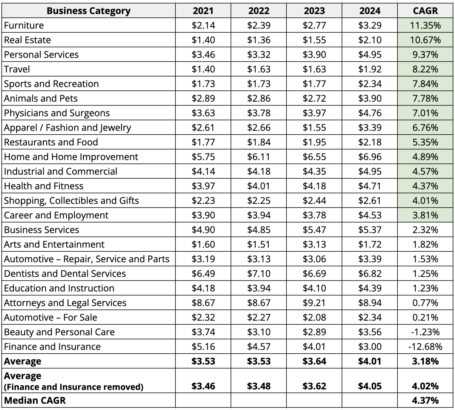CPC inflation: How fast are Google Ads costs rising?