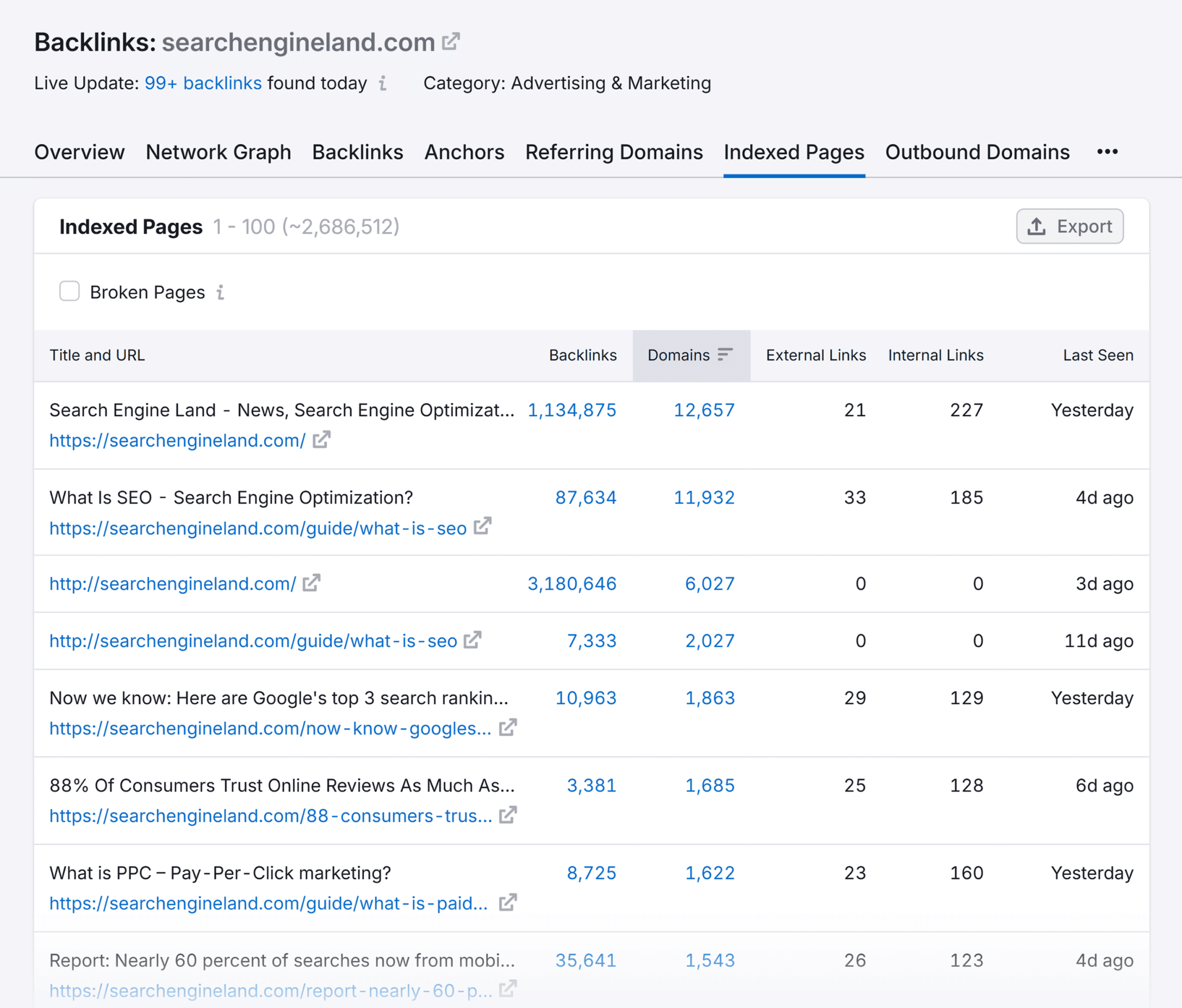 Backlink Analytics Sel Indexed Pages