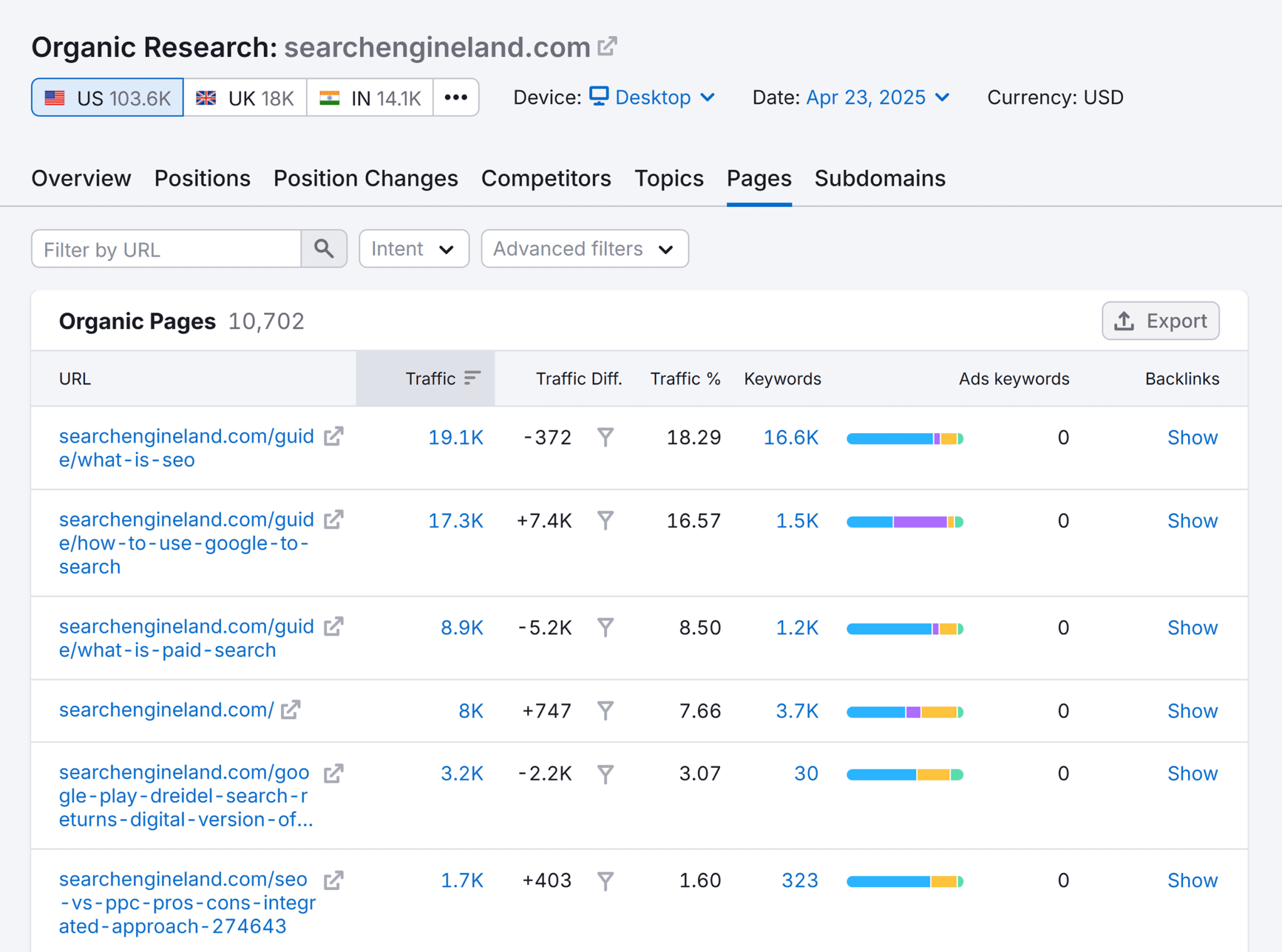 Organic Research Sel Pages