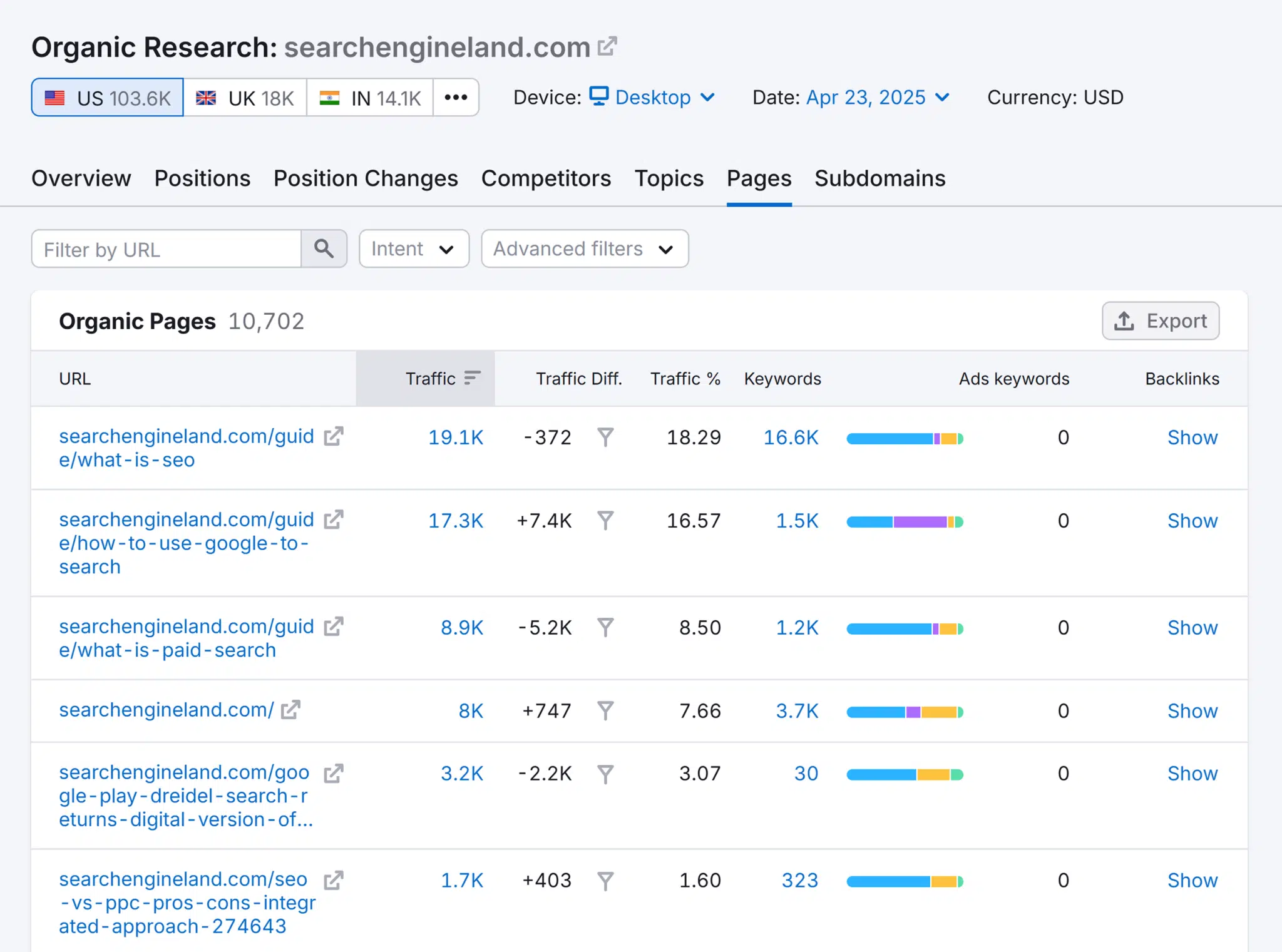 Organic Research Sel Pages