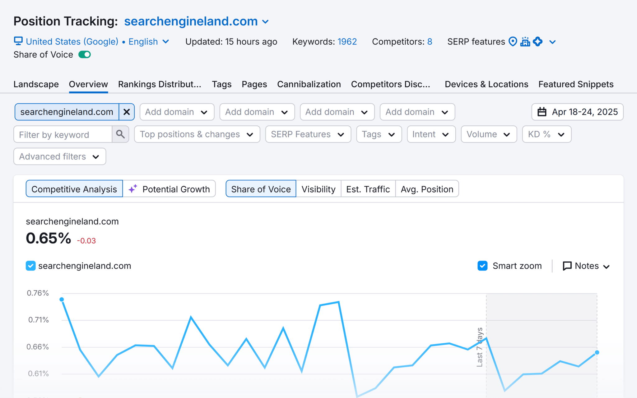 Position Tracking Sel Overview
