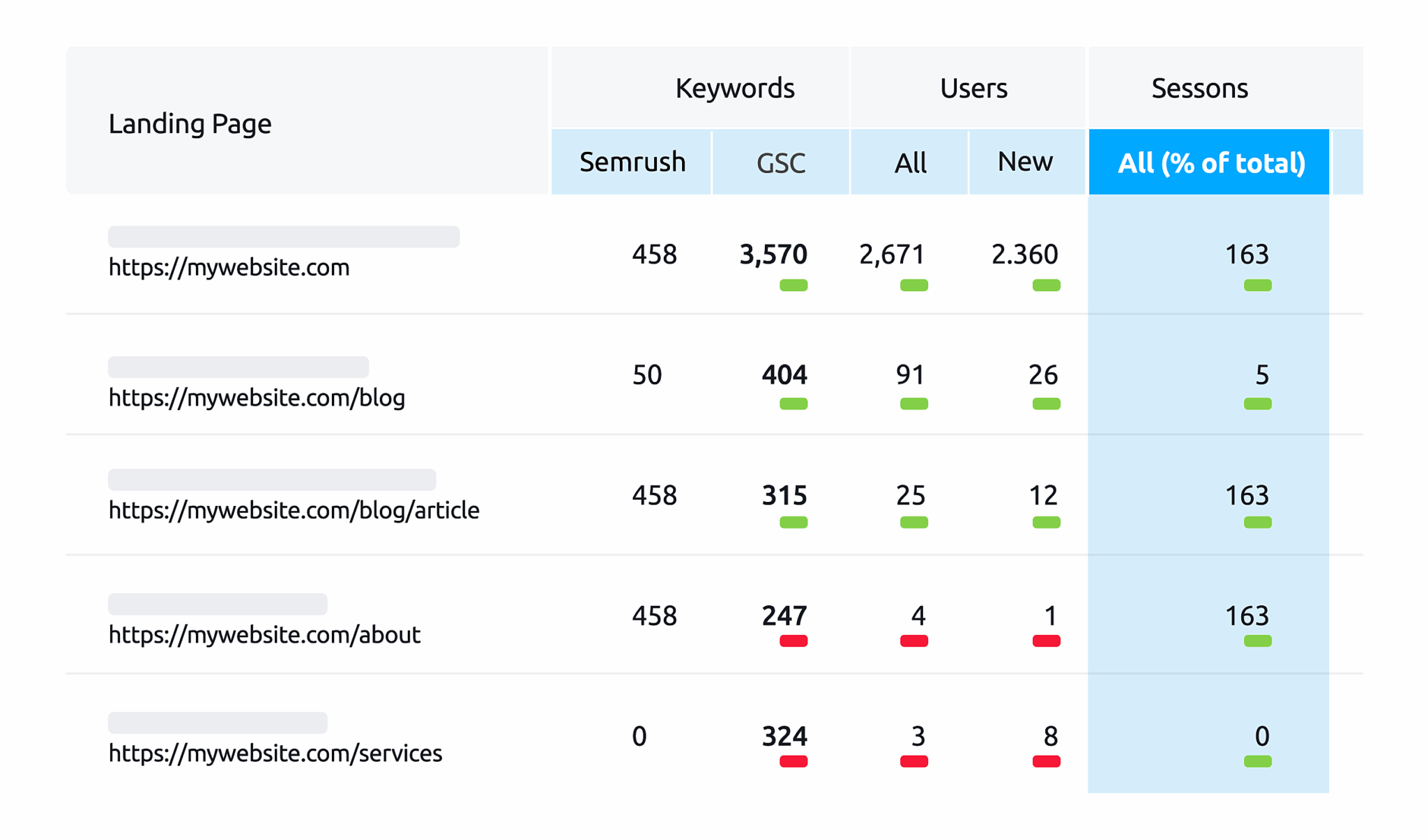 Review Your Websites Performance Scaled