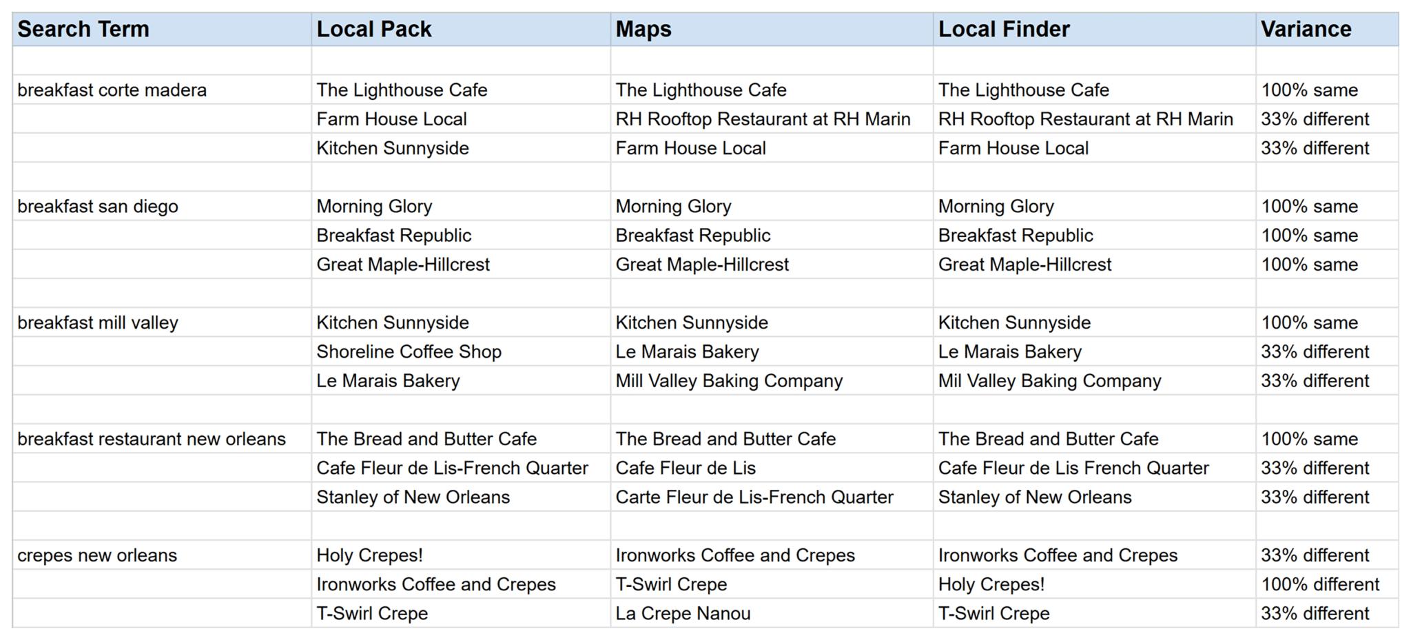 Search Results Spreadsheet