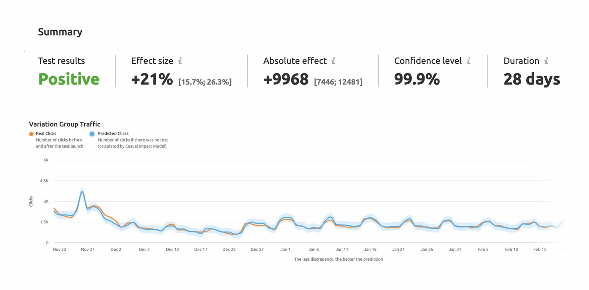 Semrush Split Signal Test Scaled