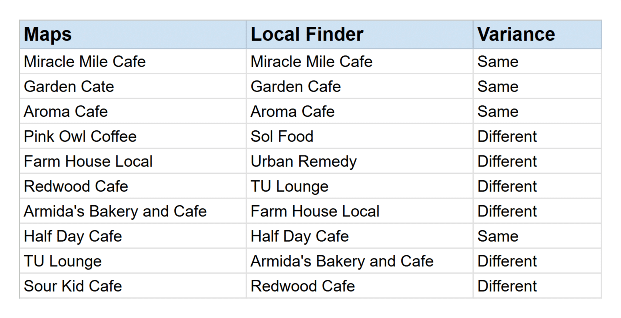 Vegan Breakfast San Rafael Search