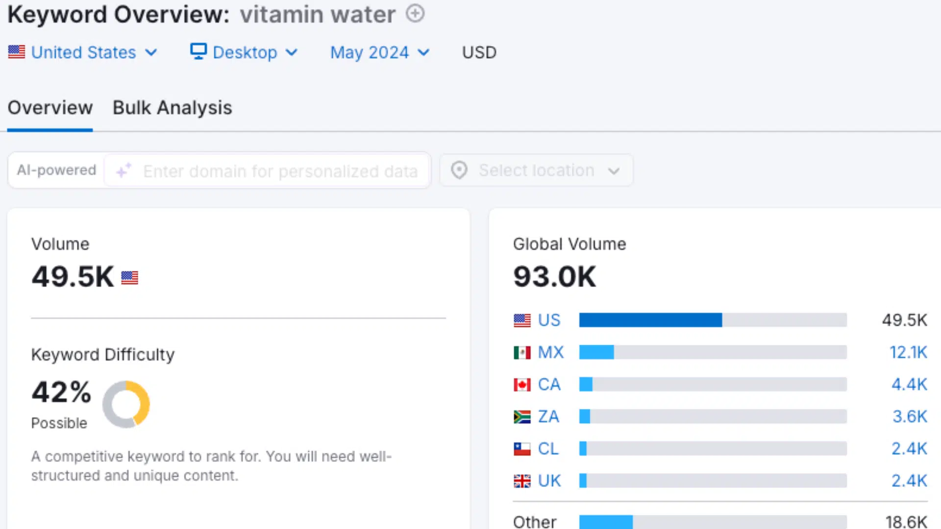 Keyword Overview - vitaminwater - May 2024