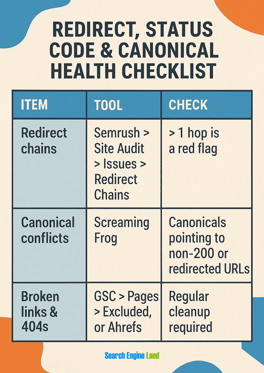 Checklist 2