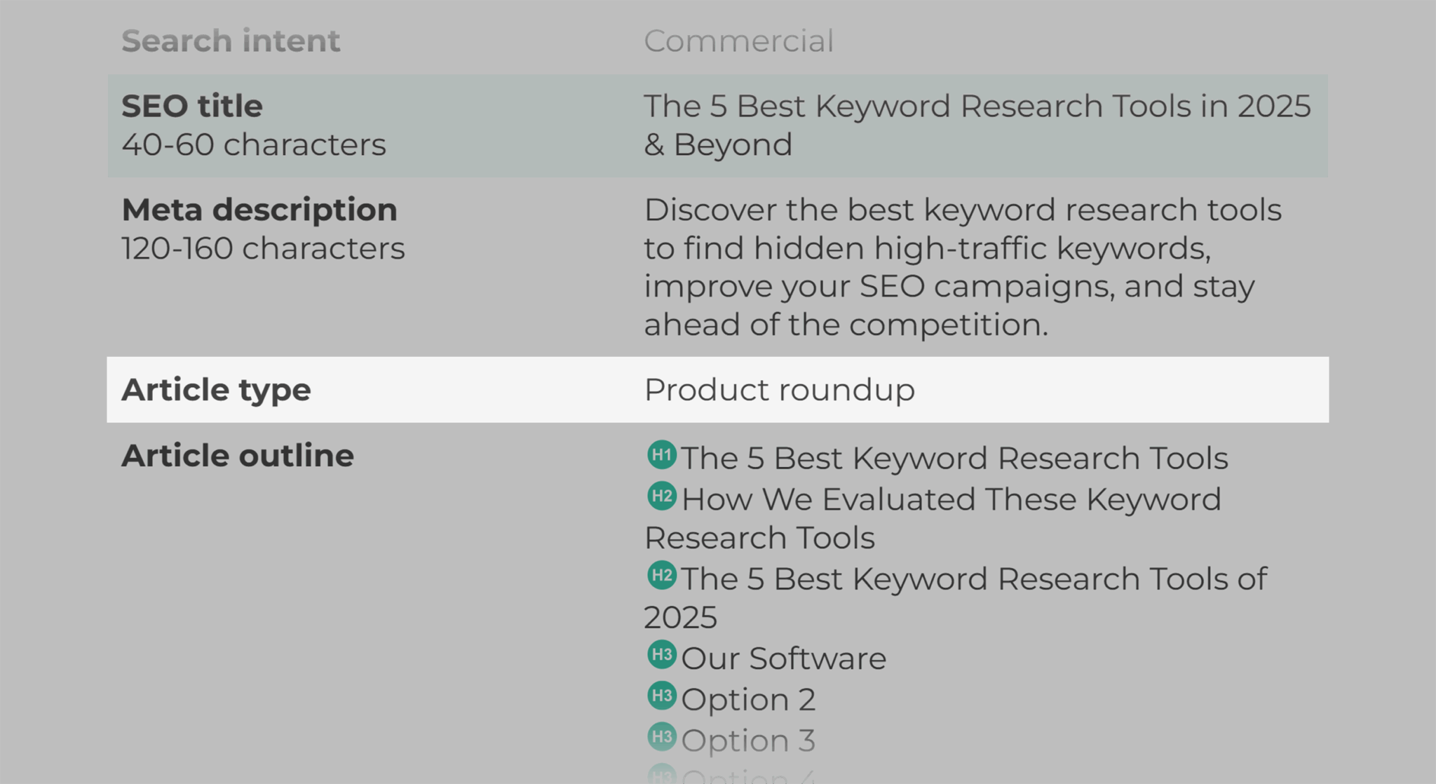Content Brief Article Type Scaled