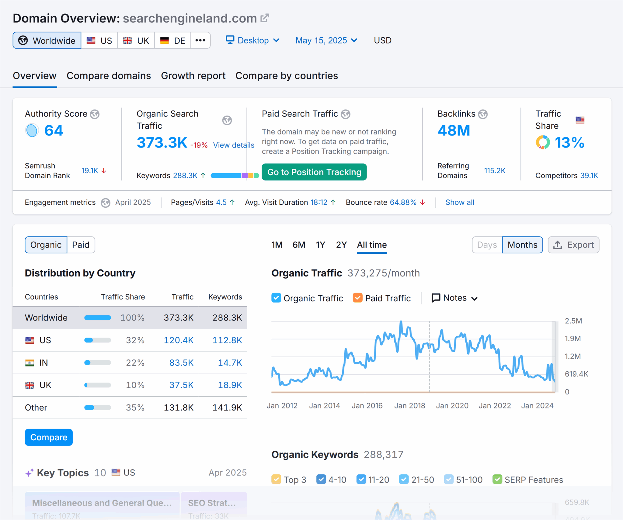 Domain Overview &ndash; SEL &ndash; Overview