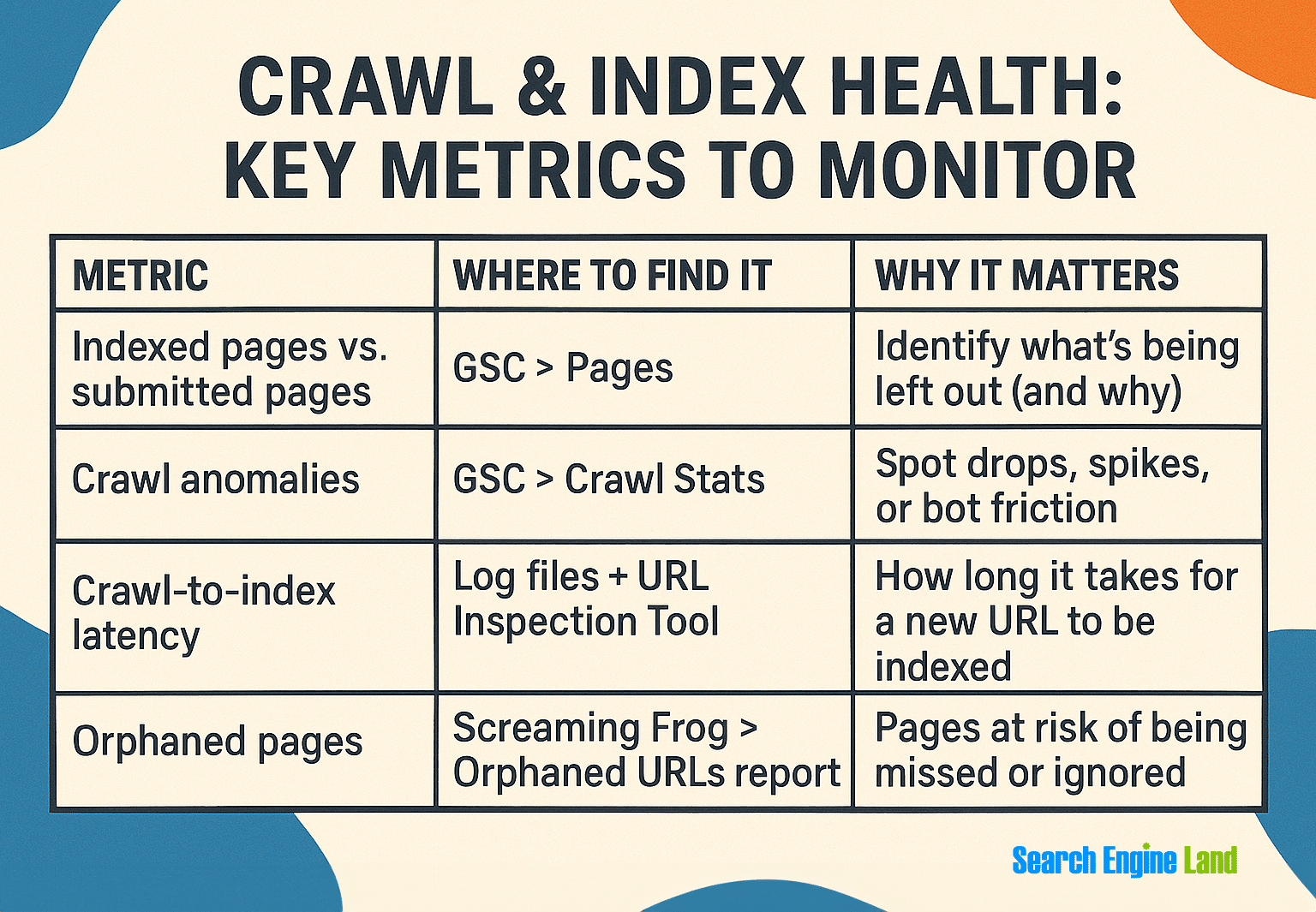 Key Metrics