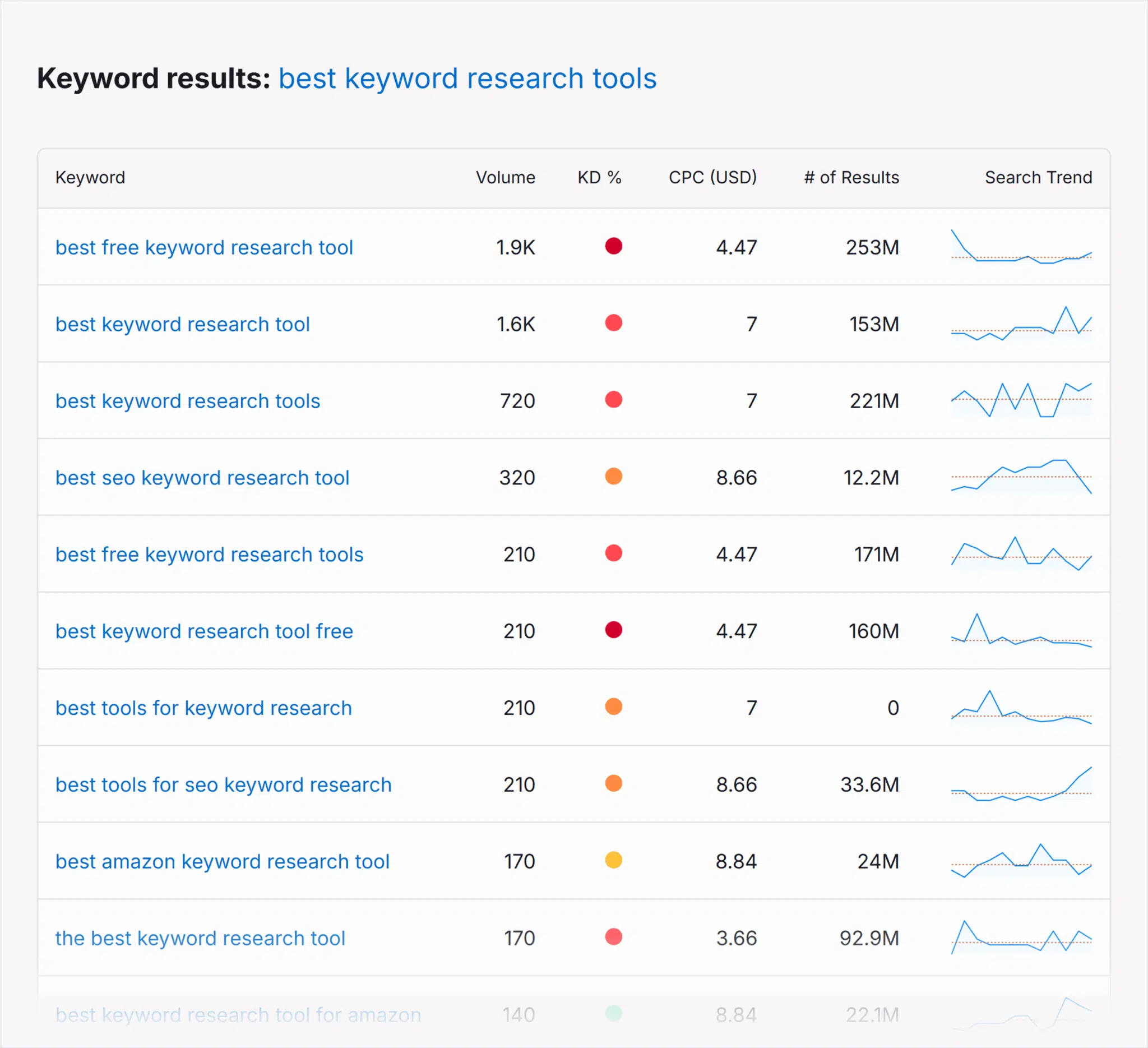 Keyword Research Tool Keyword Tools Scaled